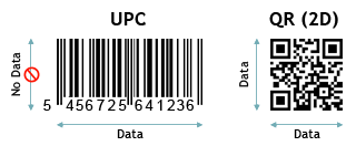 10 Things You Need to Know About QR Codes – ProSource Printing